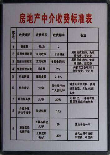 中介费终于降了！大佬被约谈后，楼市释放了一个重大信号