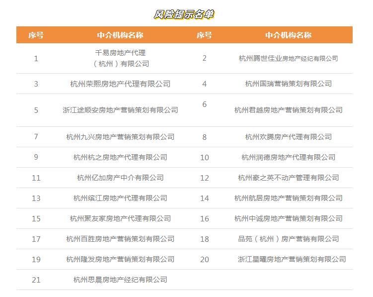 规范市场秩序，守护安居权益——杭州重拳整治房产中介乱象的警示与启示